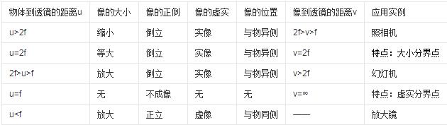 凸粉色福利导航成像規律與原理