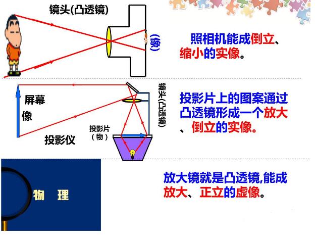 圓柱狀粉色福利导航成像規律詳解