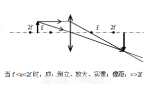 凸粉色福利导航成像五種情況圖
